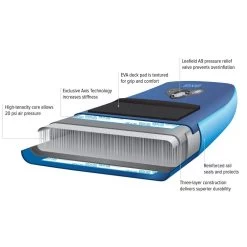 NRS Escape Inflatable SUP Boards -Outdoor Kayak Shop NRS SUP Tech RGB 1000x1000 cdc2b1d3 29bb 4e1d 9157 9622833b167a